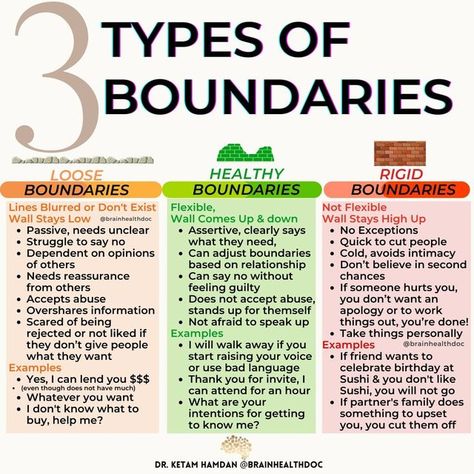 People Pleasing Boundaries, What Is Boundaries, Rigid People Quotes, What Do Boundaries Look Like, Setting Boundaries As A People Pleaser, Different Types Of Boundaries, Boundaries Vs Walls, Importance Of Boundaries, Setting Healthy Boundaries Quotes