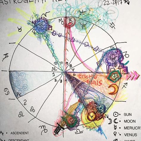 astrology, natal chart, natal chart art, astro art, astro, chart of the day, diannafontes.artist, astroartisty Natal Chart Art, Natal Chart Astrology, Ancient Knowledge, Natal Charts, Weird And Wonderful, Astronomy, Astrology, Spirituality, Art