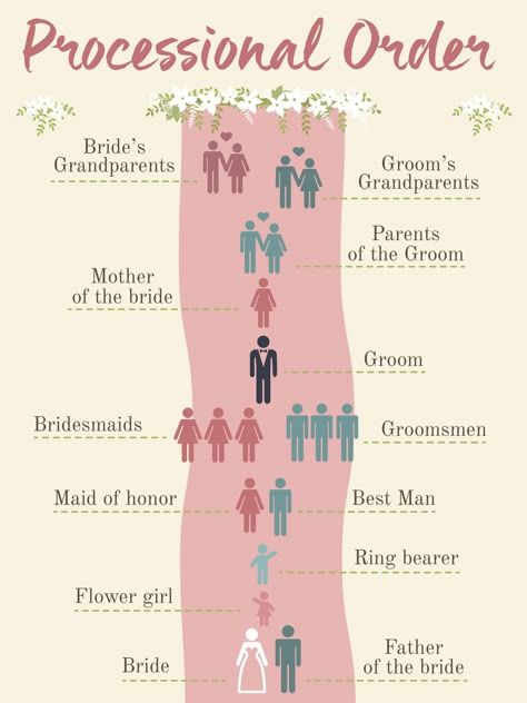 Bride And Bride Wedding Ideas, Fall Wedding Inspiration 2023, Cabernet And Dusty Rose Wedding, Leaving Wedding Reception Ideas, Bridal Party Seating Arrangement, Wedding Party Favors For Guests Elegant, Wedding Rehearsal Dinner Ideas Outfit, Wedding Aesthetic Pink, Vows Outline