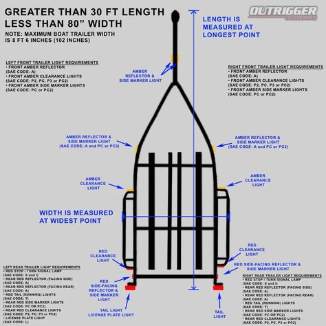 The Ultimate Guide to Buying Boat Trailer Lights Boat Trailer Lights, Trailer Light Wiring, Trailer Wiring, Boat Trailers, Fishing Lights, Offshore Fishing, Crappie Fishing, Night Fishing, Boat Trailer