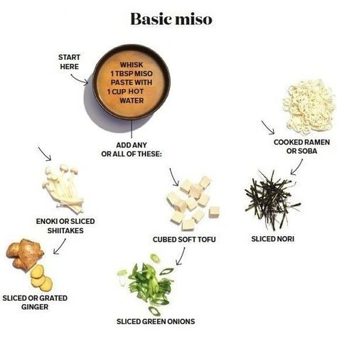 Full of deep umami flavours, miso paste adds rich depth and savoury elements to any dish. Try it out, starting with tips on how to make miso soup at home. Miso Soup Benefits, Miso Paste Recipes, Make Miso Soup, Miso Soup Recipe, Miso Paste, Ginger Slice, Paste Recipe, Sea Vegetables, Japanese Kitchen