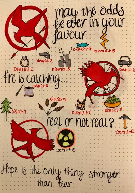 Hunger Games Simple Drawing, Hunger Games Scrapbook Ideas, Hunger Games Project Ideas, Tattoo Ideas Hunger Games, Drawing Ideas Hunger Games, Abbie Emmons Profile, Hunger Games Drawing Ideas, Hunger Games Art Drawing, Hunger Games Room Decor