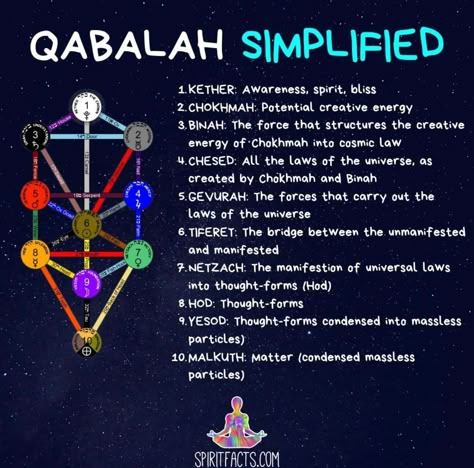 Hermetic Qabalah, Sacred Geometry Meanings, Books Writing, Esoteric Symbols, Metaphysical Spirituality, Pranic Healing, Occult Science, Sacred Science, Sacred Geometry Symbols