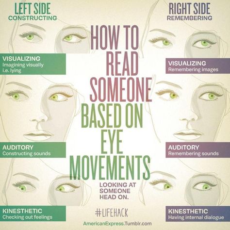 How to Read Someone's Eye Movements http://theundercoverrecruiter.com/read-someone-eye-movements-infographic/ Reading Body Language, Eye Movement, Trening Sztuk Walki, Forensic Psychology, Face Reading, Psychology Fun Facts, How To Read People, Human Behavior, Psychology Facts