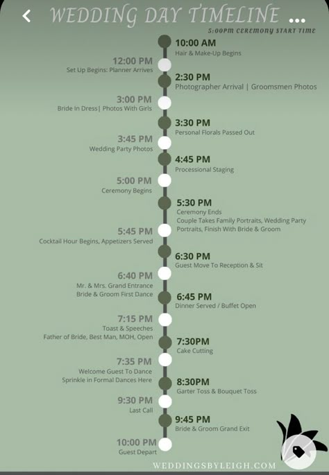 Timelines For Wedding Day, Best Wedding Dates For 2023, 5 Hour Wedding Timeline, No First Look Wedding Timeline, What Do You Need For A Wedding, Wedding Day Plan, Ceremony Timeline Wedding, Wedding Day Coordinator Checklist, Wedding Timeline Day Of No First Look