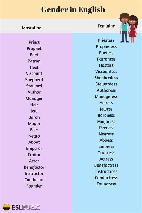 Masculine And Feminine Gender Of Animals List - Ultimate Gender Nouns, Gender In English, Masculine And Feminine Gender, Gender Of Animals, Gender Of Nouns, Nouns In English, Gender Words, Speech Worksheets, Animals List