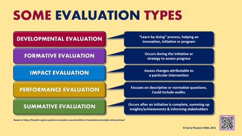 Hindsight Bias, Program Evaluation, Are We There Yet, Performance Evaluation, Internal Audit, Measuring Success, What If Questions, Leadership Development, Thinking Skills