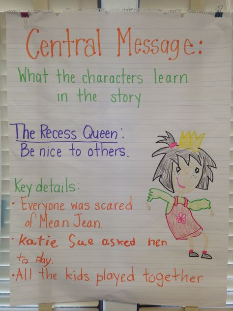 Central message anchor chart first grade Authors Message First Grade, Central Message Anchor Chart, Central Idea Anchor Chart, Recess Queen, Anchor Charts First Grade, Ela Anchor Charts, Central Message, Classroom Anchor Charts, Reading Themes