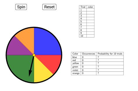 Students explore experimental probability and compare it to theoretical probability. Fun Probability Games, Probability Notes, Compound Probability, Statistic And Probability, Sample Space Probability, Theoretical Probability, Student Resources, Middle School Student, Summer School