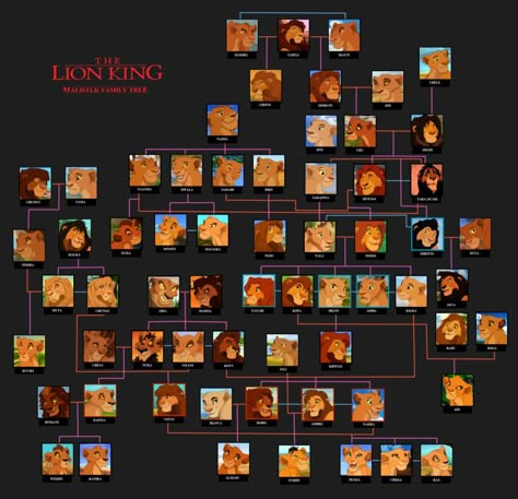 TLK family tree (WIP) by MalisTLK on DeviantArt Lion King Family Tree, Lion King Tree, Lion King Names, Lion King Family, Hercules Movie, King Picture, Lion King 1, Lion King Drawings, Disney Theory