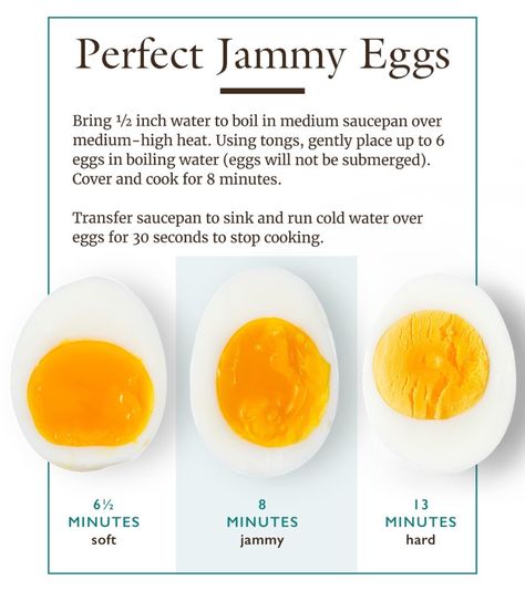 Jammy Eggs, Food Prep, Cheese Eggs, How To Cook, Meal Prep, Egg, Easy Meals, Cheese, Quick Saves