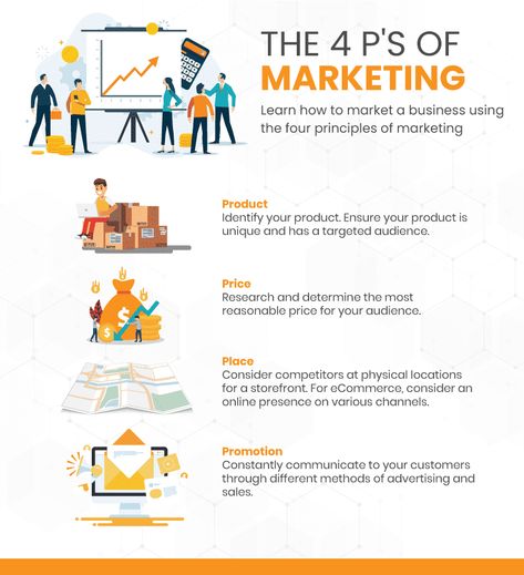 What are the four P's of marketing? ✔Product ✔Price ✔Place ✔Promotion ✨Learn and remember these four principles of marketing! Consider these principles in your marketing strategy and have better success for your business. #marketing #smb #enterprenurs #businesstips https://koronapos.com/blog/4-ps-of-marketing/?utm_medium=social&utm_source=Pinterest Corporate Marketing Ideas, What Is Marketing Definition, 4ps Of Marketing, Principles Of Business, Retail Marketing Strategy, Principles Of Marketing, Marketing Principles, Buying A Business, Marketing Student