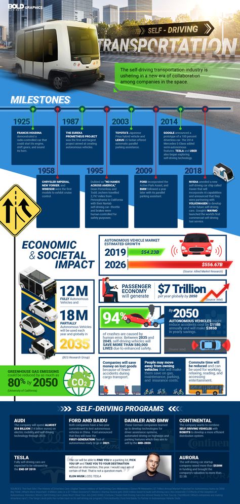 Public Transportation Infographic, Collaboration Infographic, Train Infographic, Transport Infographic, Transportation Infographic, Car Infographic, Infographic Ideas, Poster Competition, Research Poster