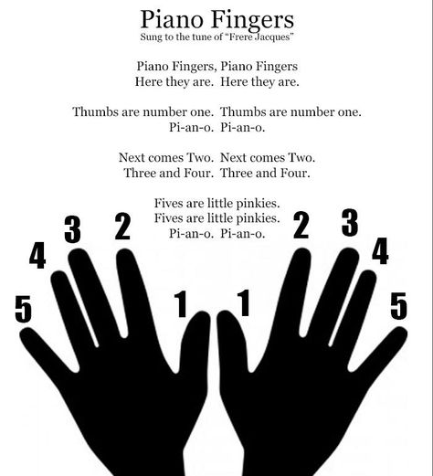 Piano Fingers Printable for Learning Beginning Piano Finger Technique Piano Printable, Learn To Play Piano, Keyboard Lessons, Music Violin, Piano Classes, Beginner Piano, Online Teacher, Homeschool Music, Blues Piano