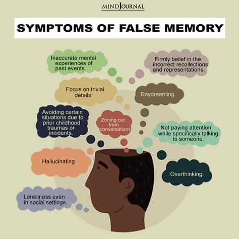 Repressed Memories Childhood, False Memory Ocd, Memory Psychology, Psych Notes, Ocd Thoughts, Repressed Memories, Psych 101, False Memories, False Accusations