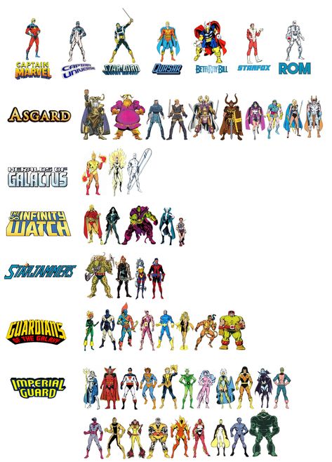 Marvel Timeline Chronological, Marvel Movies In Chronological Order, Legion Of Superheroes Cartoon, Marvel Cinematic Universe Timeline, Avengers Earth's Mightiest Heroes, Superhero Facts, Marvel Encyclopedia, Marvel Character Design, Marvel Cards