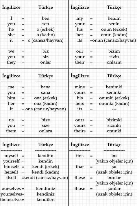 Turkish Lessons, Learn Turkish Language, Learning Languages Tips, Turkish Language, Turkish Quotes, English Language Teaching, English Vocabulary Words Learning, English Language Learning, Education English