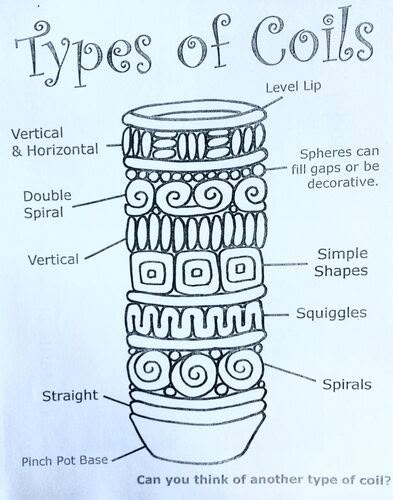 8th Grade Coil Pots - riverside art High School Ceramics, Clay Lesson, Coil Pottery, Coil Pots, Sculptures Céramiques, Pottery Handbuilding, Tanah Liat, Hand Building, Art Teaching