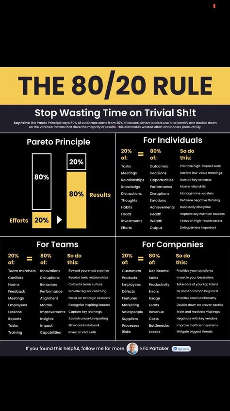 Organized Business, 90/90/1 Rule, 8 8 8 Rule, 90/10 Rule, Billionaire Rules, Rules To Be Successful, 321 Productivity Rule, Business Development Strategy, Business Strategy Management