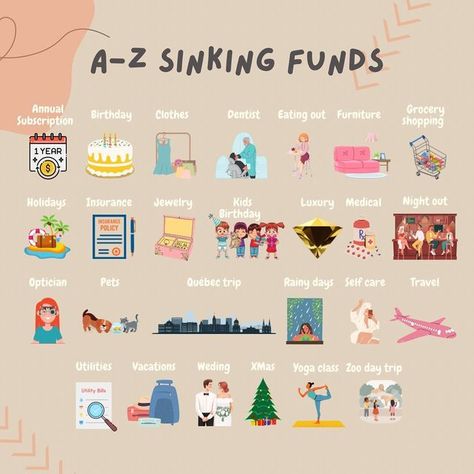 Sinking Funds Indonesia, What Are Sinking Funds, Low Spend Month, Sinking Funds Ideas, Sinking Funds Categories, Budgeting Aesthetic, Budget Aesthetic, Sinking Fund, Money Saving Methods