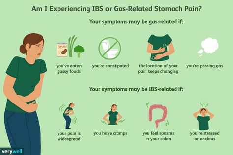 Trapped Gas and Other IBS Pain Sources Gas Relief Remedies, Stomach Pain Relief, Painful Gas, Gas Remedies, Stomach Gas, Ibs Relief, Trapped Gas, Passing Gas, Lower Stomach