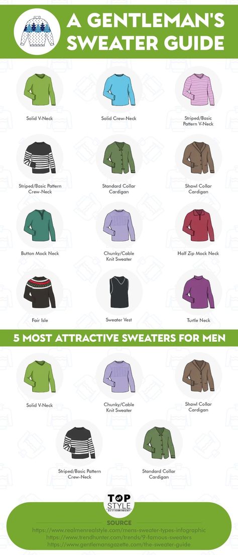 The ultimate guide for men in choosing the right sweater with the different types of men's sweaters Shirt Over Sweater, Sweater Types, Crew Neck Sweaters, Men's Knitwear, Crew Neck Cardigan, Crochet Sweaters, Fashion Vocabulary, Men's Sweaters, Knit Sweaters