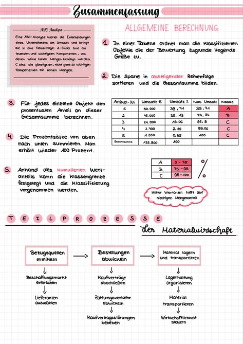 Research Notes Aesthetic, Aesthetic Notes On Goodnotes, Goodnotes Notes Inspiration, Goodnotes School Notes, Goodnotes Header Ideas, Goodnotes Note Taking, Notes Organization Ideas, Goodnotes Title Ideas, Good Notes Notes Aesthetic