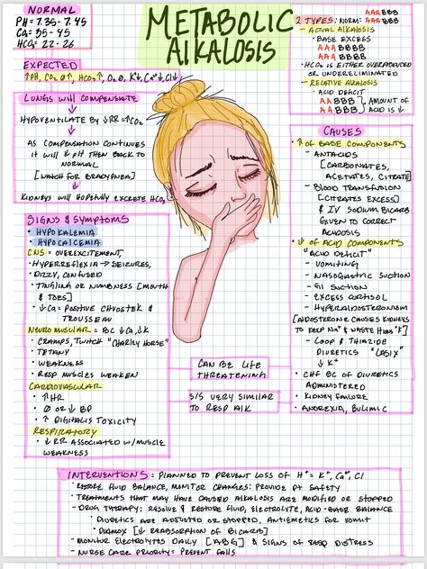 Stephbeggs Nursing, Abgs Nursing Cheat Sheets, Nursing Elimination, Abg Nursing, Nursing School Notes Study Guides, Nursing Basics, Nursing School Studying Cheat Sheets, Metabolic Alkalosis, Nursing School Organization