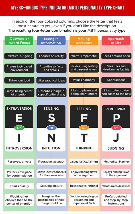 Disclaimer: This is not accurate to who you are, your personality typ… #random #Random #amreading #books #wattpad Game Of Thrones Mbti, Haikyuu Mbti, The Office Mbti, Harry Potter Mbti, Mbti Compatibility Chart, Mbti Chart, Mbti Fashion, Mbti Compatibility, Mbti Couples