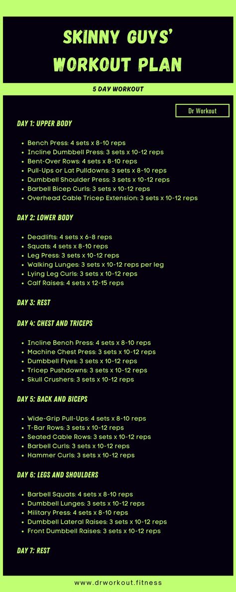 Skinny Guys Workout Routine Full Body Bulking Workout, Bulking Gym Routine, Gym 5 Day Workout Plan, Gym Muscle Building Workout Routines, Workouts For Bulking Up, Upper Body Lower Body Split, Workout Plans Men, 5 Day Workout Plan Men, Mens Workout Routine