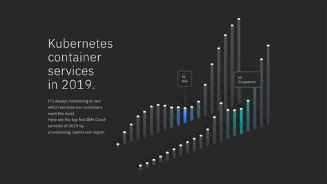 Isometric illustration Isometric Grid, Spatial Concepts, Data Visualization Design, 2d Shapes, Isometric Illustration, Design Philosophy, How To Make Animations, Cause And Effect, Cloud Services