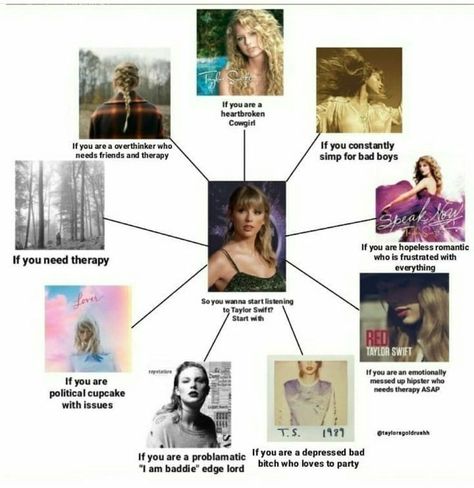 Taylor Swift Aesthetic Wallpaper All Albums, Hits Different Taylor Swift, Ts Eras, Miss Americana, Folklore Evermore, Swift Facts, Poster Wallpaper, Taylors Version, Taylor Swift Facts