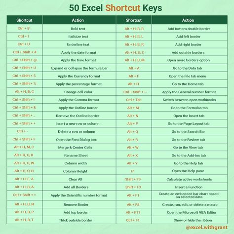 50 Excel Shortcut Keys Comment “EXCEL” and I will DM you my Excel Shortcuts Cheat Sheet #excel #exceltips #exceltricks #microsoftexcel #spreadsheets #exceltraining #learnexcel Excel Shortcut Keys, Excel Shortcuts Cheat Sheets, Excel Shortcut, Shortcut Keys, Excel Shortcuts, Excel Tips, Excel Tutorials, Excel Spreadsheets, Microsoft Excel