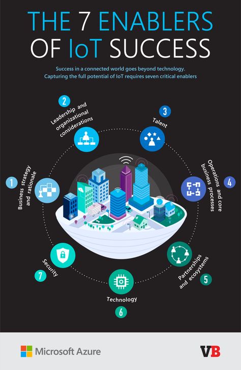 Technology Roadmap, Data Strategy, Holographic Projection, It's A New Day, Iot Projects, Cloud Security, Learn Computer Coding, Learn Computer, Twitter Tips