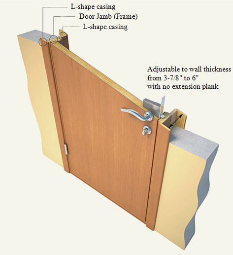 . Door Jamb Design, Wood Door Frame Ideas, Kerf Jamb Door, Door Jamb Detail, Diy Door Jamb How To Build, Replace Exterior Door, Solid Interior Doors, Simple Workbench Plans, Wood Door Frame