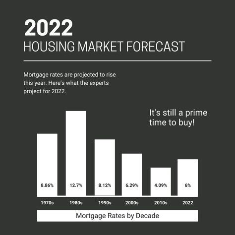 For many buyers, the news that mortgage interest rates are rising this year can be super disappointing. Experts project that standard interest rates will range from 3.3% to 6% in 2022. But when we look back, those interest rates are actually AMAZING. You probably hear a lot about the “good old days” of real estate, but back in the 1980, interest rates were around 12.7%. And the 70s weren’t much better with a rate of 8.86%. In fact, interest rates only really started to go down around 2010. Market Update Real Estate, Real Estate Interest Rates, Real Estate Market Update, Real Estate Market Update Template, High Interest Rates Real Estate, Ad Ideas, Real Estate Ads, Mortgage Interest Rates, Real Estate Agent Marketing