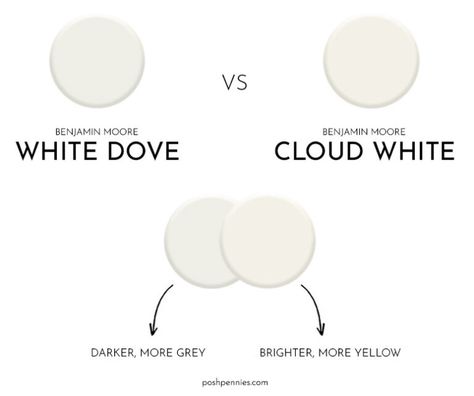 Benjamin Moore White Dove: Everything You Need To Know! - Posh Pennies White Dove Benjamin Moore Bedroom, Warm White Paint, Posh Pennies, Benjamin Moore Bedroom, White Dove Benjamin Moore, Dove Painting, Paint Cabinets White, Benjamin Moore White, Dover White