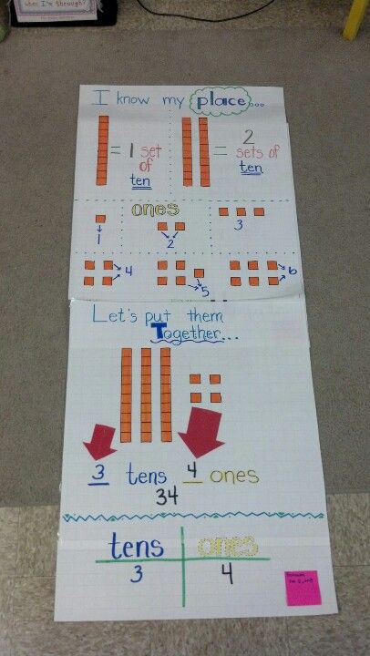 Place value: tens and ones place. Example with ten blocks and ones. I was also going to include 34 ones to show another way to write it. First grade Place Value Tens And Ones, Anchor Charts First Grade, Kindergarten Anchor Charts, Math Charts, Math Place Value, Math Anchor Charts, Math School, Tens And Ones, Math Time