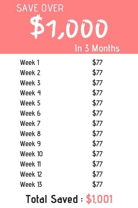 13 Top Earning Side Hustles to Start in 2024 for $100+ Daily ✅(Follow This Link)✅ 52 Week Money Saving Challenge, Saving Plan, Money Plan, Saving Money Budget, Money Saving Plan, Money Saving Strategies, Save Money Fast, Money Challenge, Budget Planer