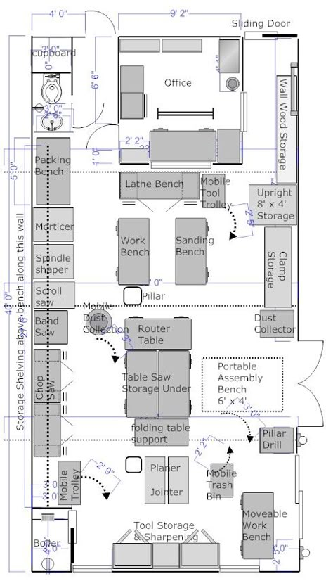 Wood Shop Layout, Workshop Layout Ideas, Shop Floor Plans, Woodshop Layout, Woodworking Workshop Layout, Woodworking Shop Ideas, Garage Workshop Layout, Wood Shop Ideas, Woodworking Organization