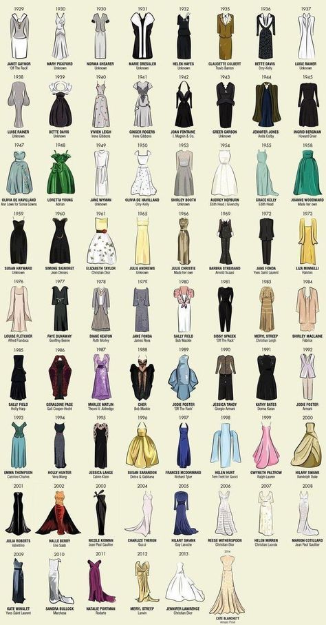 Oscars Dresses, Vestidos Oscar, Fashion Design Inspiration, Oscar Gowns, Fashion Infographic, Different Types Of Dresses, Best Actress Oscar, Fashion Design Books, Fashion Illustrations Techniques