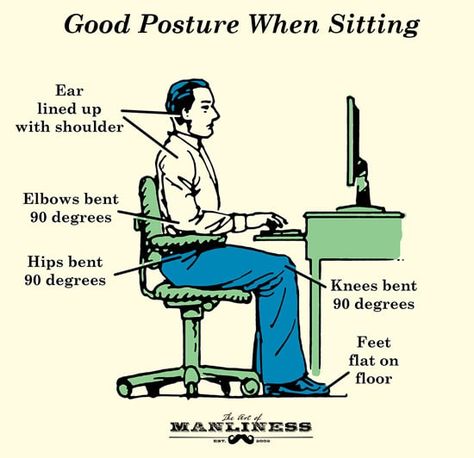 Proper Standing Posture, Benefits Of Dates, Health Benefits Of Dates, Honey Health Benefits, Posture Fix, Improving Posture, Forward Head Posture, Being A Man, Wall Workout