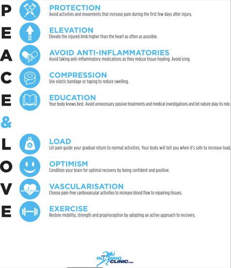 Need Peace, Soft Tissue Injury, Musculoskeletal Pain, Running Injuries, Evidence Based Practice, Magnetic Resonance Imaging, Give Peace A Chance, Sprained Ankle, Benefits Of Exercise