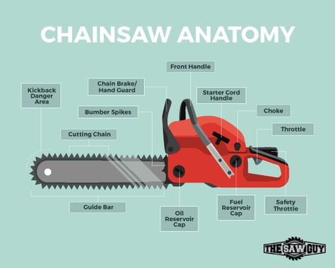 Chainsaw Design, Apocalypse Ideas, Best Chainsaw, Unorganized Idea, Concept Sketches, Art Help, Chainsaw Parts, Sculpture Ideas, Drawing Stuff