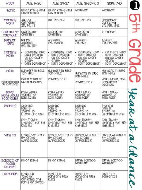 5th Grade Pacing Guide - The Hungry Teacher Pacing Guide, 5th Grade Writing, 5th Grade Ela, Teaching 5th Grade, 5th Grade Social Studies, Curriculum Mapping, 5th Grade Classroom, 5th Grade Science, Guide Template