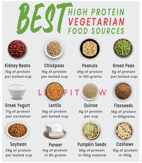 High Protein Vegetarian Foods, Foods Images, High Protein Vegetarian, Veg Protein, Vegetarian High Protein, Protein Foods List, Low Calorie High Protein, Protein Vegetarian, Indian Meals