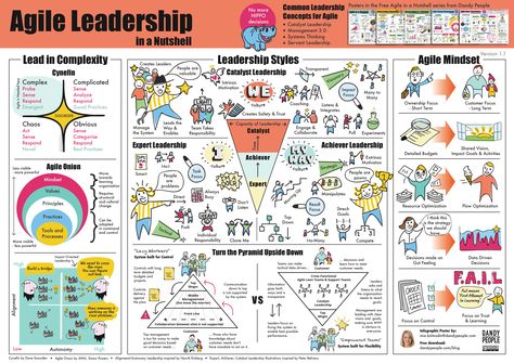 Agile Leadership In a Nutshell Agile Values, Agile Leadership, Leadership Poster, Agile Transformation, Agile Process, Effective Meetings, Learning Organization, Free Posters, Agile Project Management