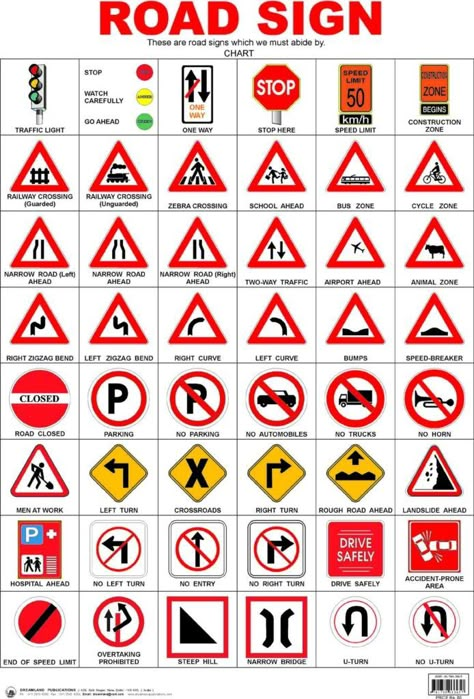 Traffic Symbol Signs And Road Safety Signs - Engineering Discoveries Traffic Signs And Symbols, Traffic Sign Boards, All Traffic Signs, Traffic Symbols, Driving Signs, Learning To Drive Tips, Road Safety Signs, Driving Test Tips, Driving Basics