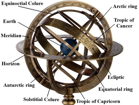 Diy Armillary Sphere, Armillary Ring, Astronomical Sphere, Useful Objects, Tropic Of Capricorn, Armillary Sphere, Celestial Sphere, Sundials, Cool Inventions