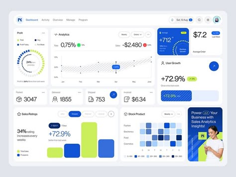 Natz - Sales Analytics Dashboard designed by Andika Bagass for One Week Wonders. Connect with them on Dribbble; the global community for designers and creative professionals. Dashboard App, Sales Dashboard, Dashboard Interface, Ui Design Dashboard, Web Trends, Analytics Dashboard, Data Visualization Design, Dashboard Ui, App Design Inspiration